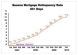 rg mortgage - dublin apartment rentals