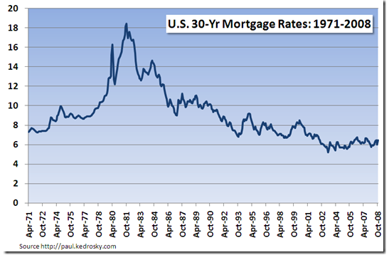 rg mortgage - bank personal loan rates