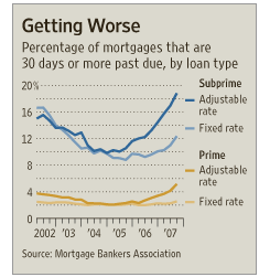 rg mortgage - need loan to payoff debt